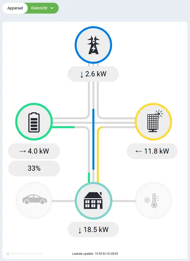 EMS aansturingslicentie 201 t/m 250 kWac