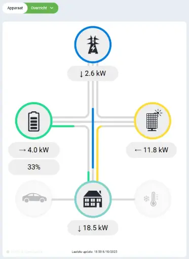 EMS aansturingslicentie 76 t/m 100 kWac